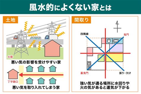 風水店|店舗運営を成功させる秘訣：家相と風水の力で繁盛店を実現する。